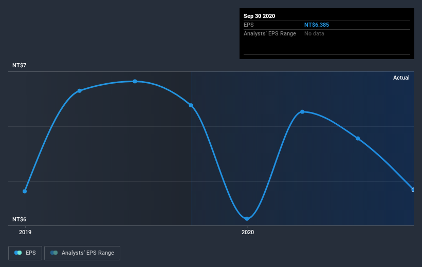 earnings-per-share-growth