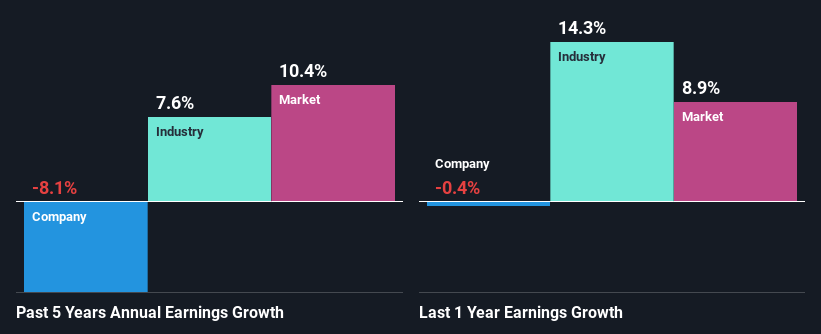 past-earnings-growth