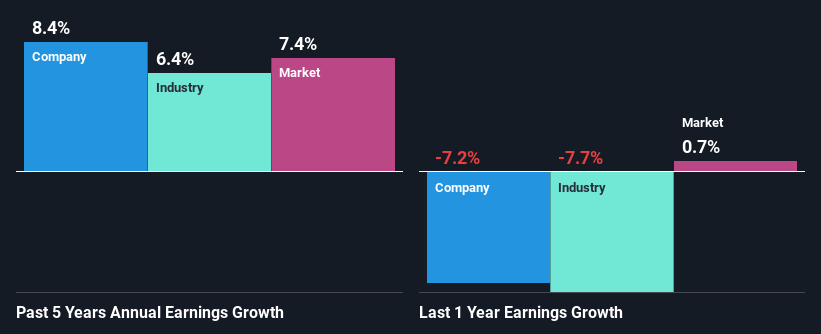 past-earnings-growth