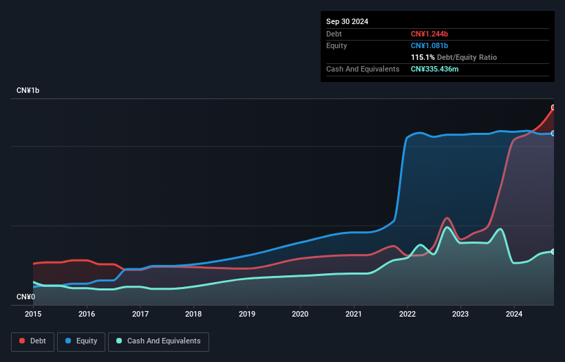 debt-equity-history-analysis