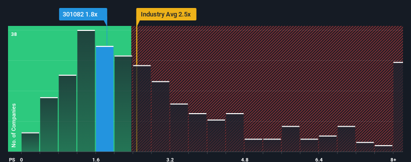 ps-multiple-vs-industry