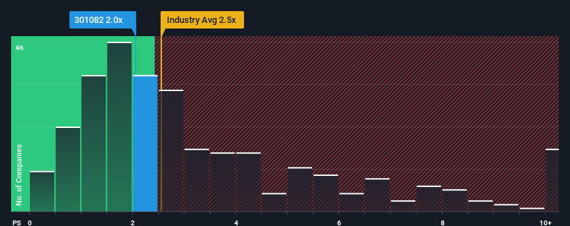 ps-multiple-vs-industry