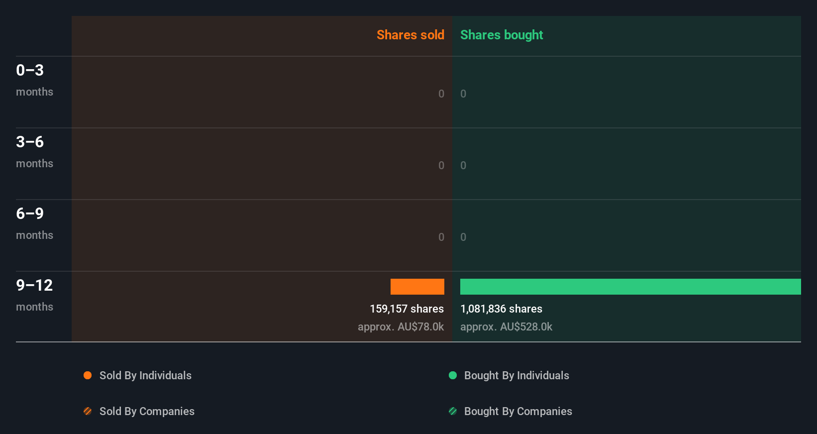 insider-trading-volume
