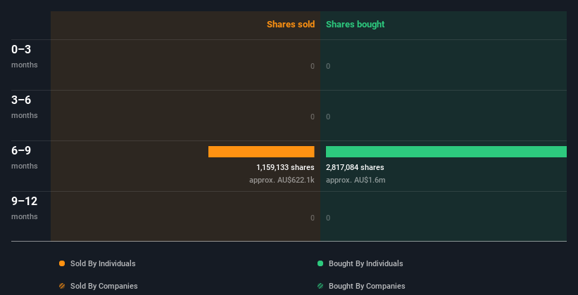 insider-trading-volume