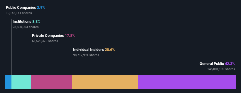 ownership-breakdown