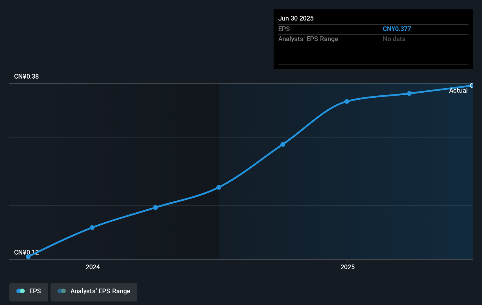earnings-per-share-growth