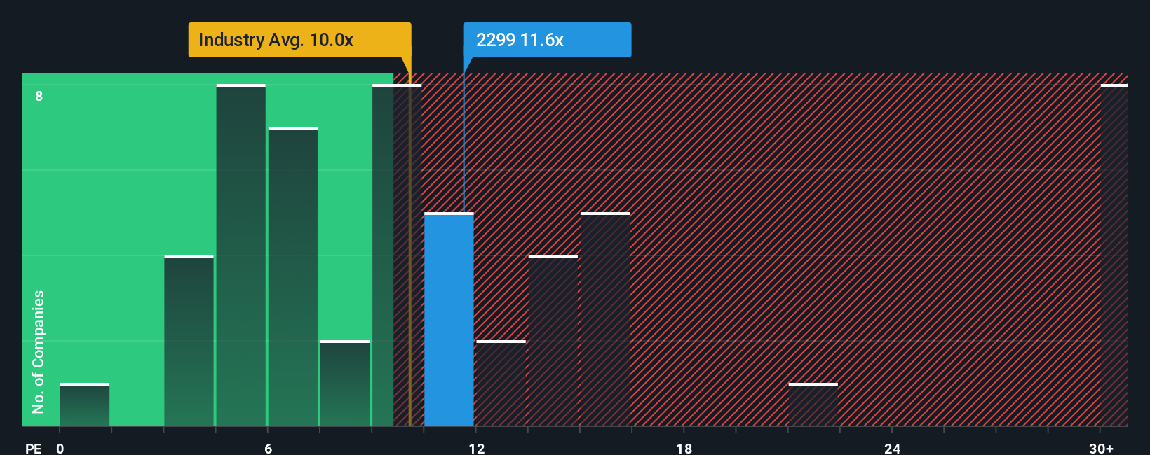 pe-multiple-vs-industry