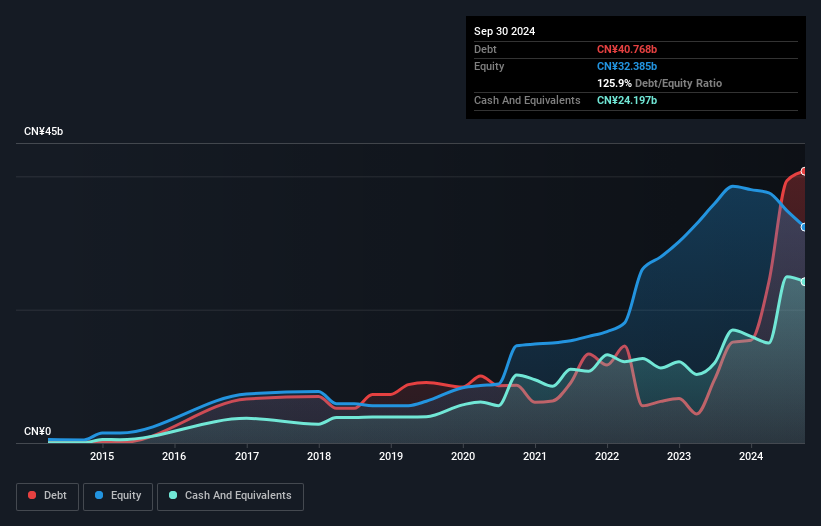 debt-equity-history-analysis