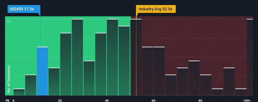 pe-multiple-vs-industry