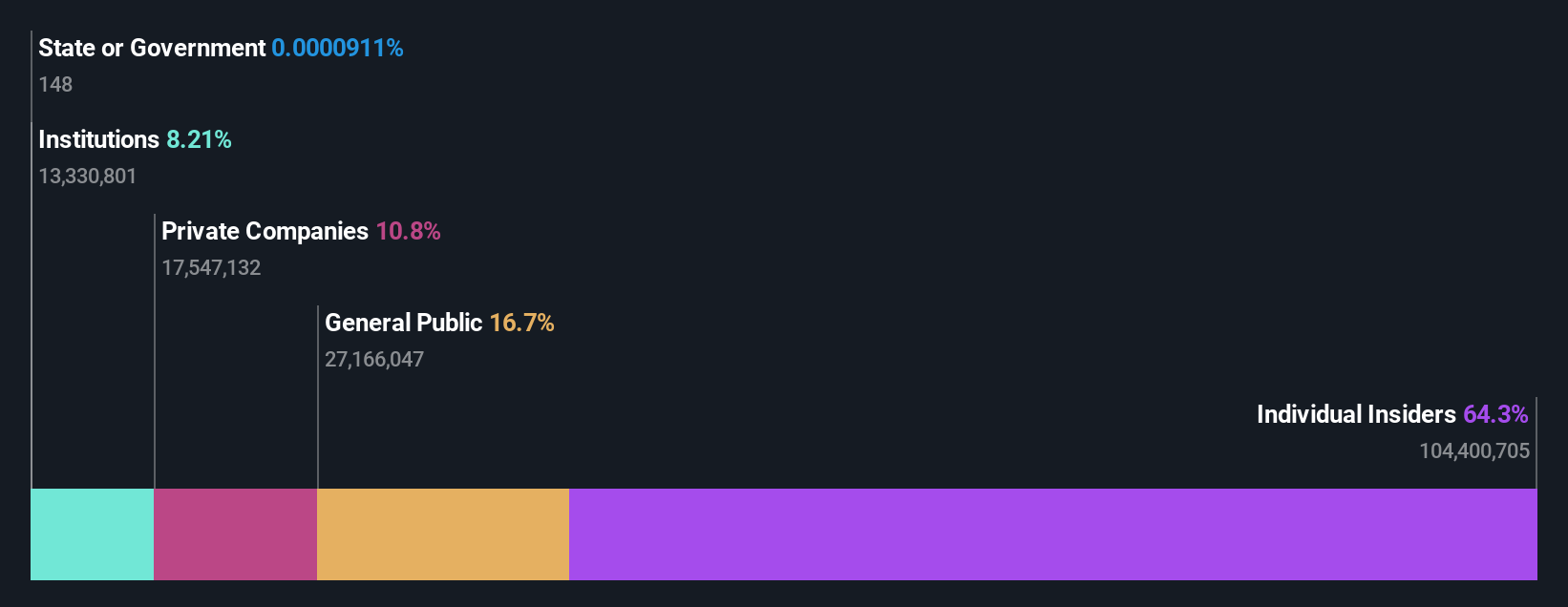 ownership-breakdown