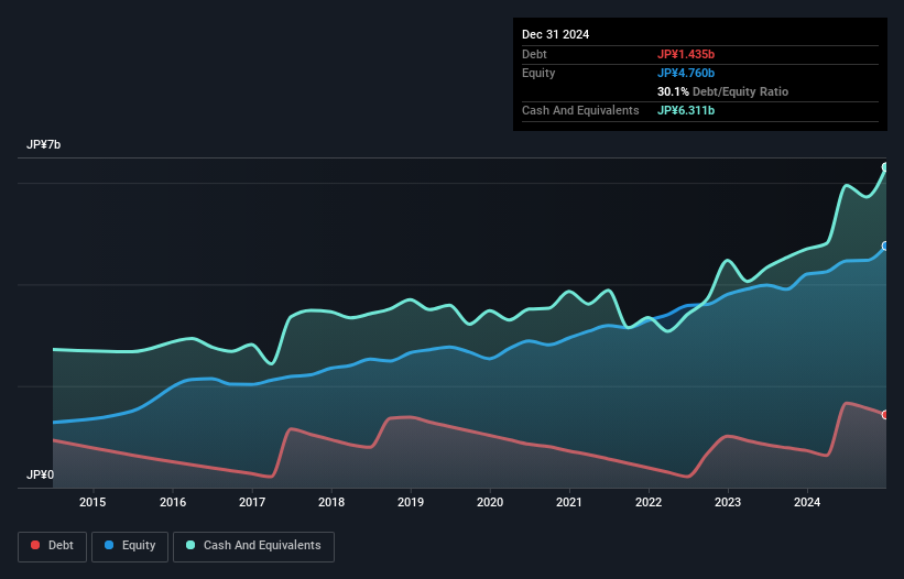 debt-equity-history-analysis