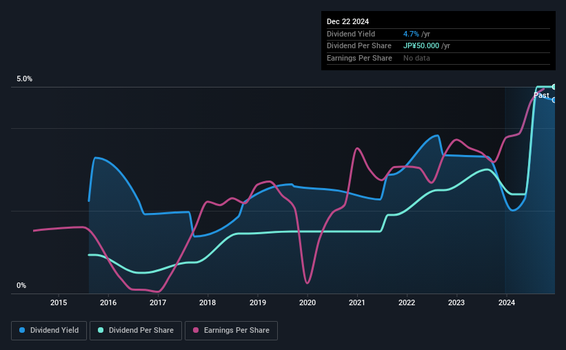 historic-dividend