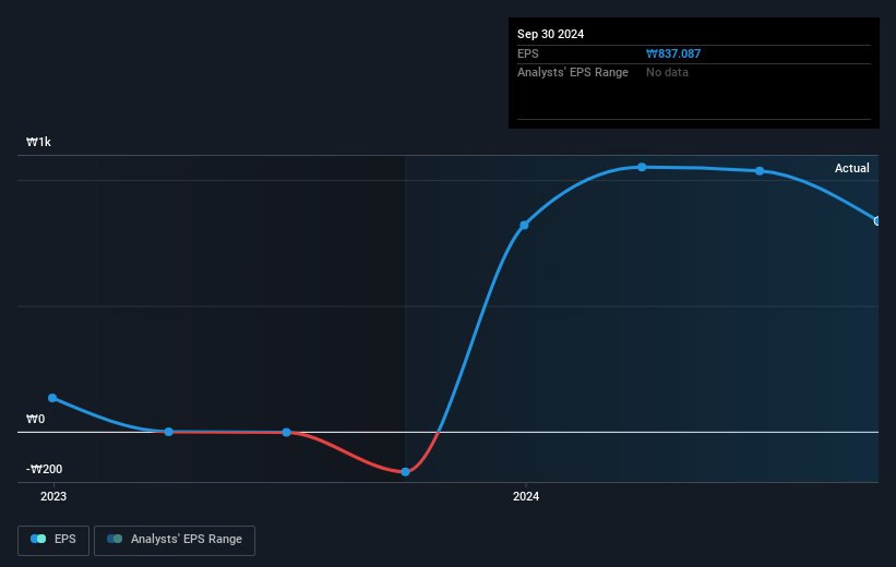 earnings-per-share-growth