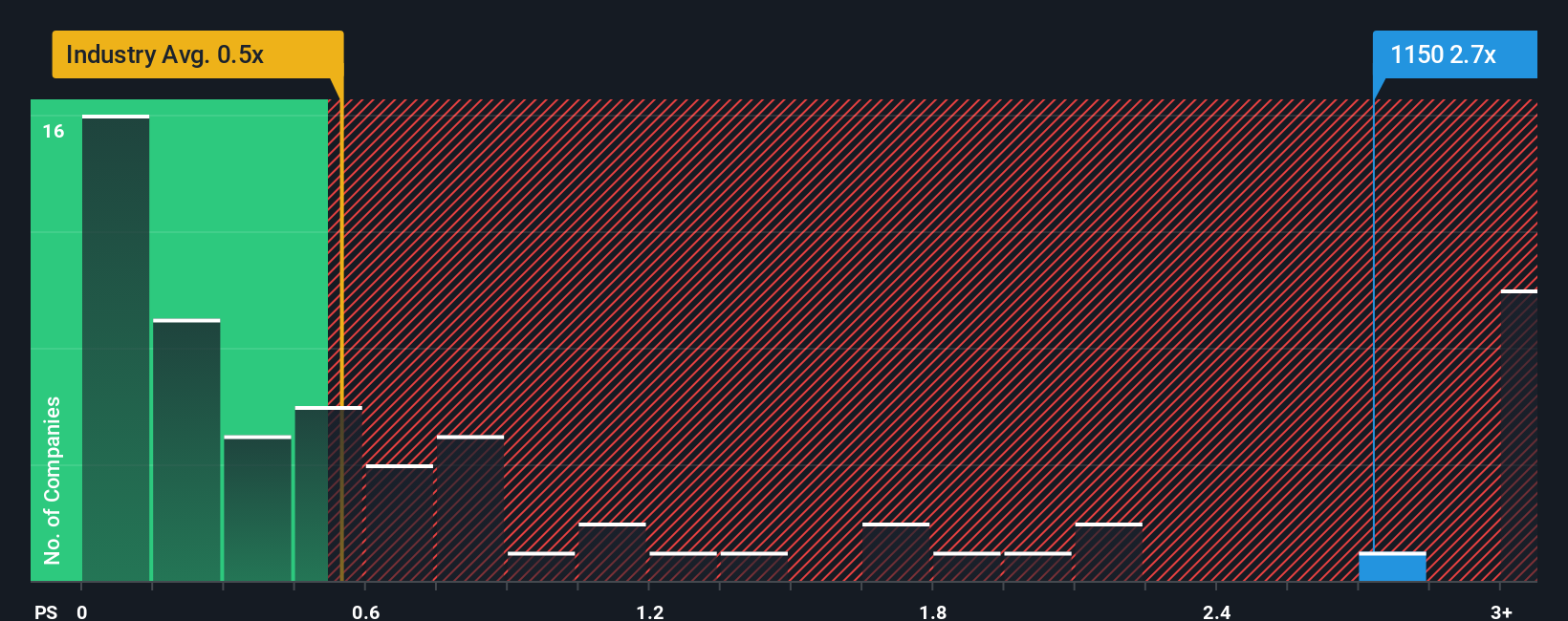 ps-multiple-vs-industry