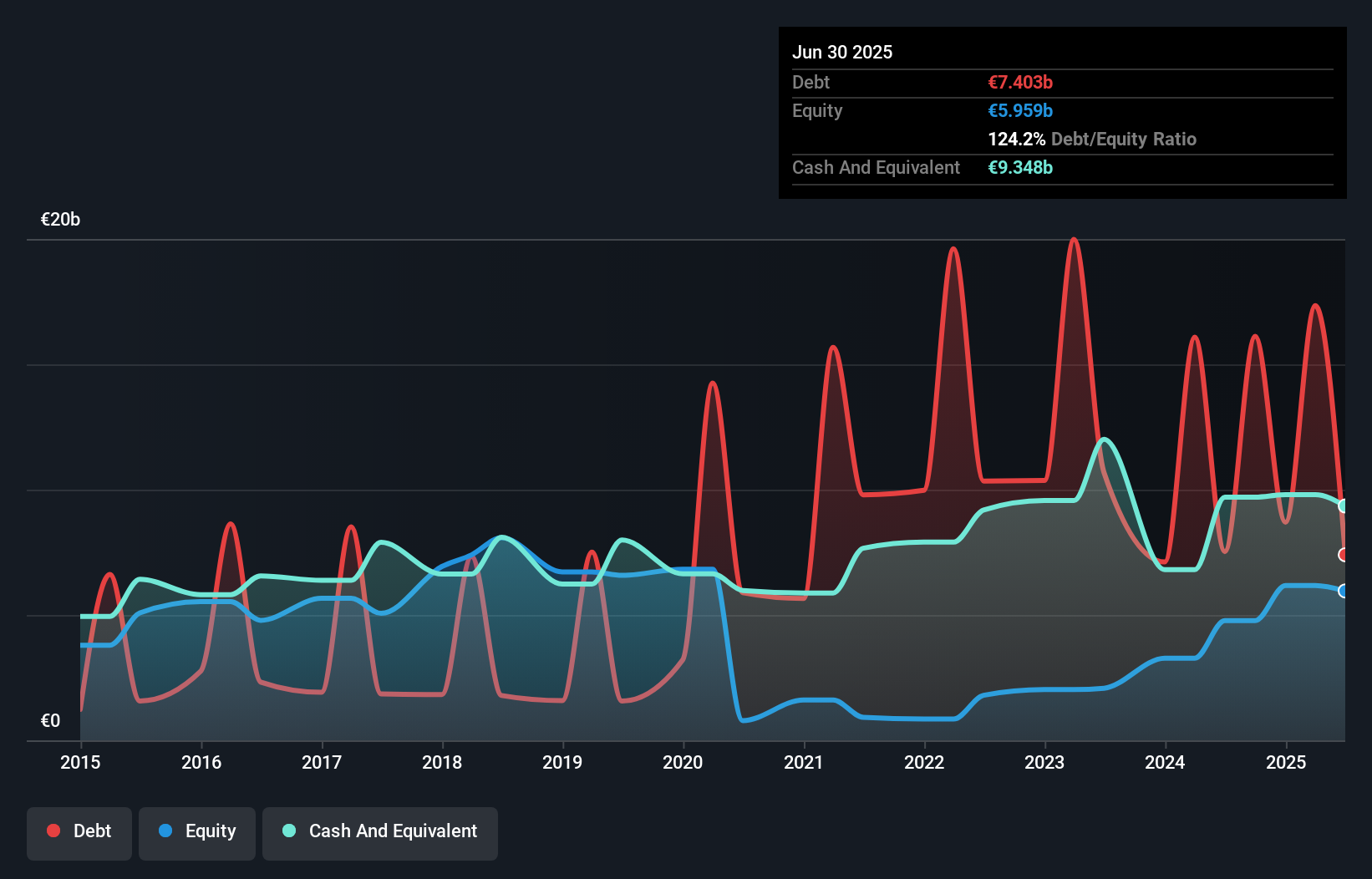 debt-equity-history-analysis