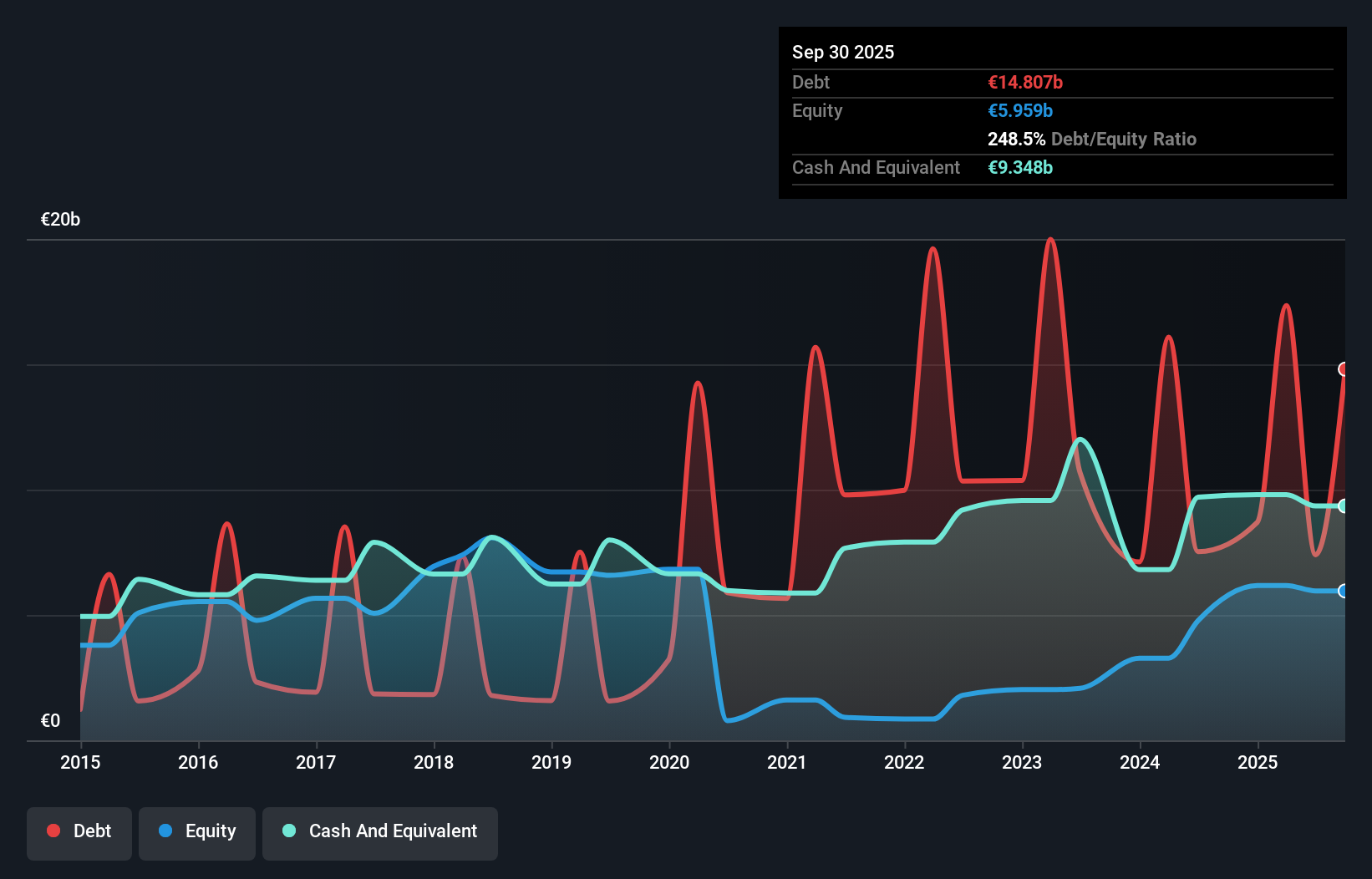 debt-equity-history-analysis