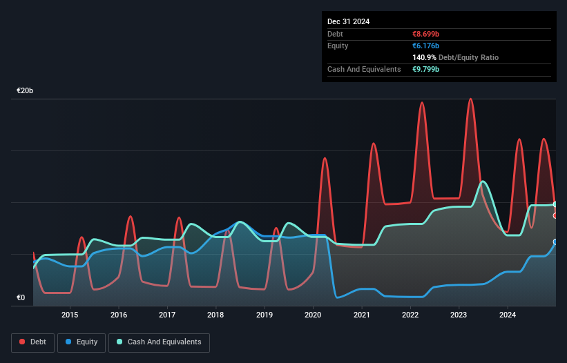 debt-equity-history-analysis