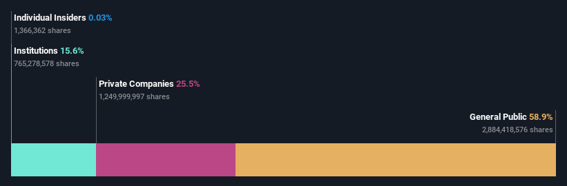 ownership-breakdown