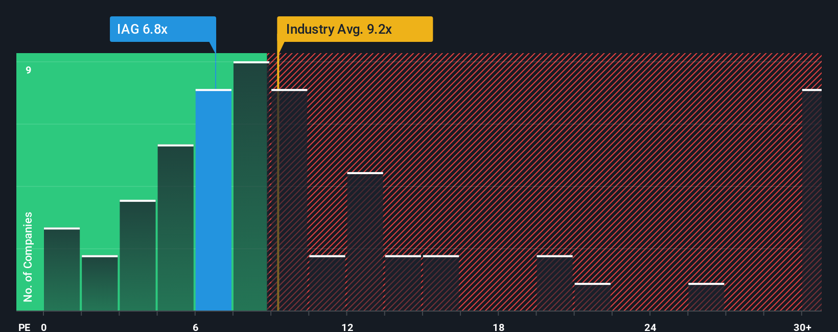 pe-multiple-vs-industry