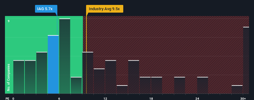 pe-multiple-vs-industry