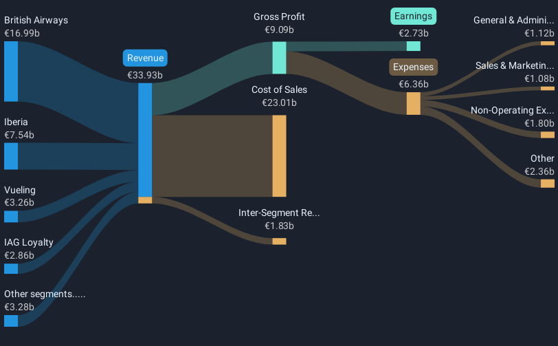 revenue-and-expenses-breakdown