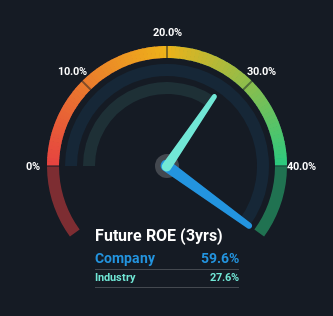 roe