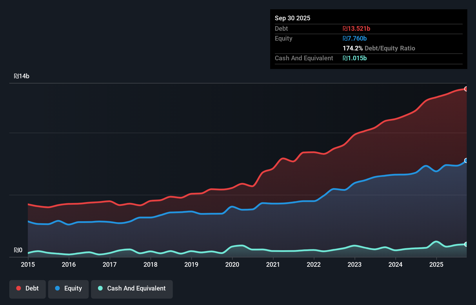debt-equity-history-analysis