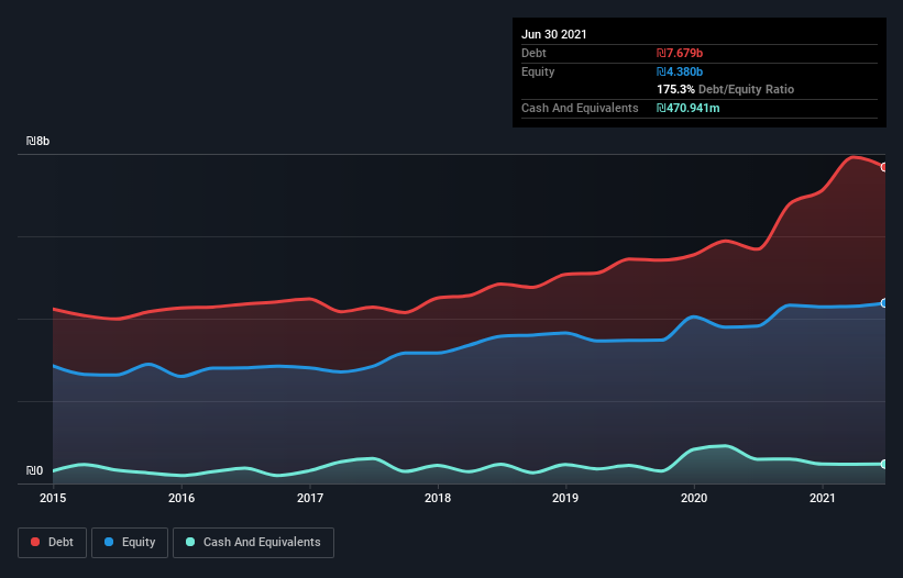 debt-equity-history-analysis