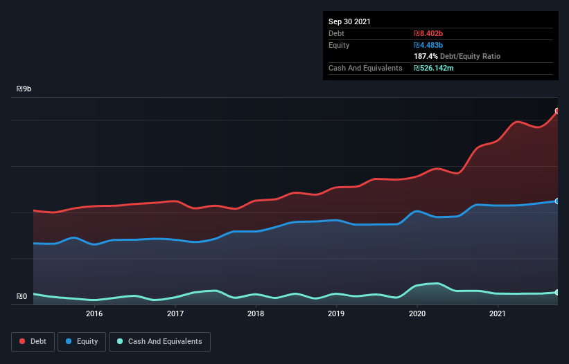 debt-equity-history-analysis