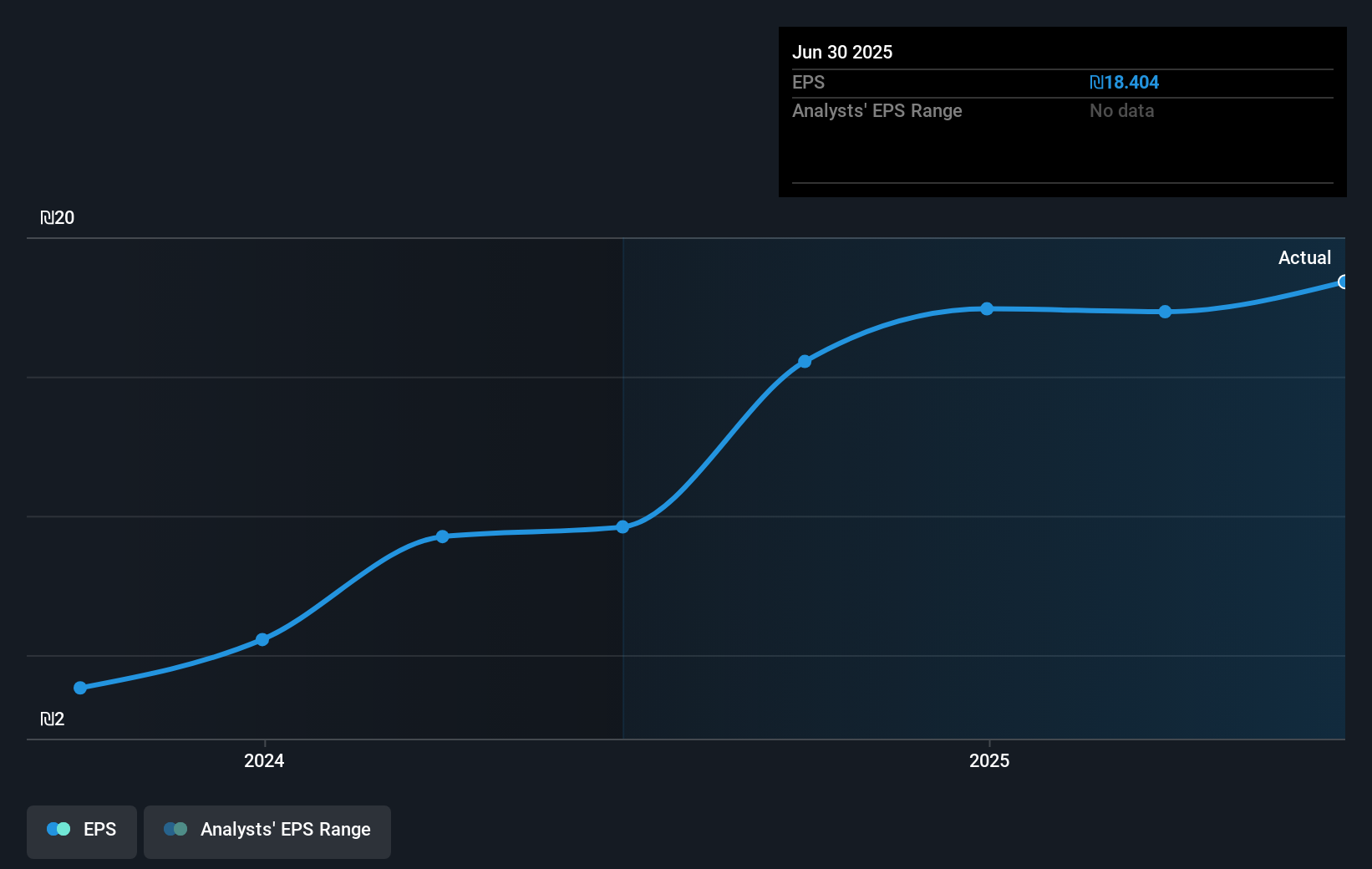earnings-per-share-growth