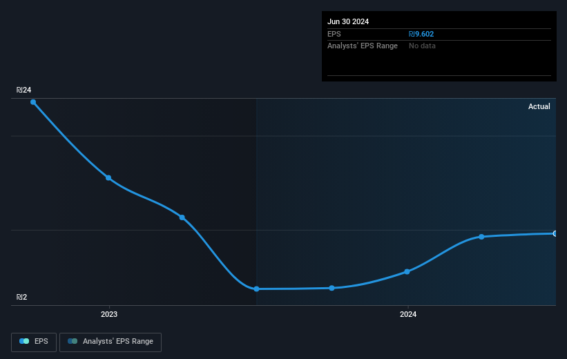 earnings-per-share-growth