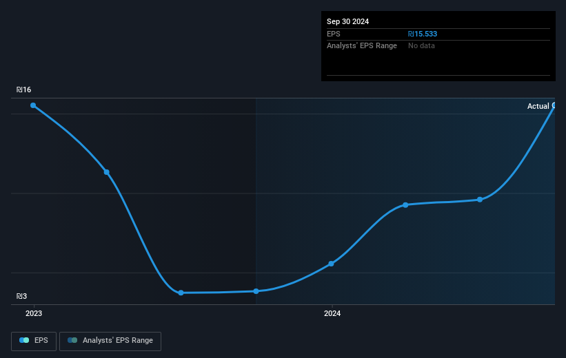 earnings-per-share-growth