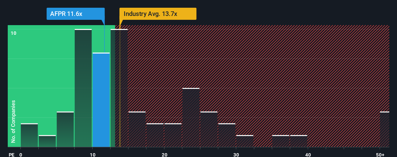 pe-multiple-vs-industry