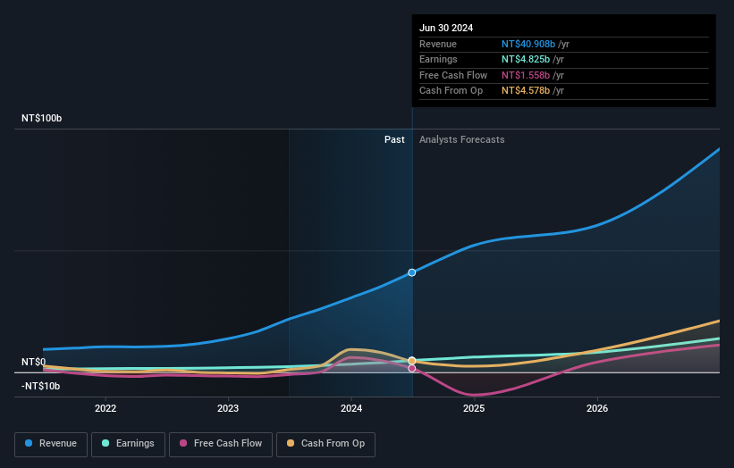 earnings-and-revenue-growth