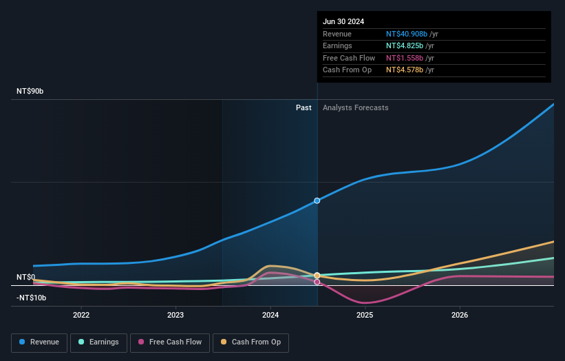 earnings-and-revenue-growth