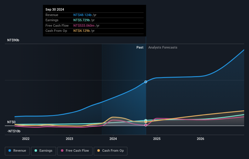 earnings-and-revenue-growth