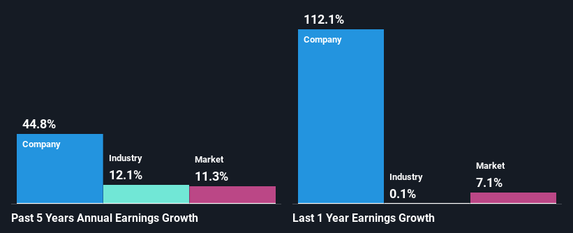 past-earnings-growth