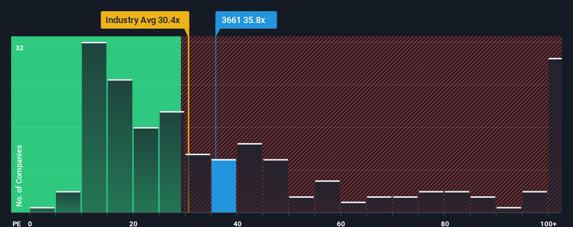 pe-multiple-vs-industry