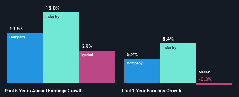 past-earnings-growth