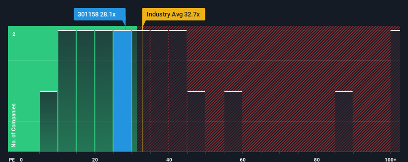 pe-multiple-vs-industry