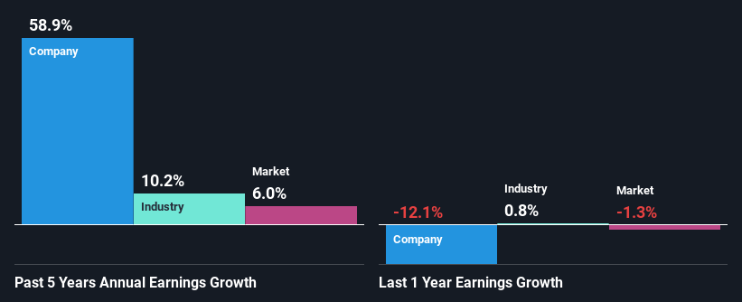 past-earnings-growth