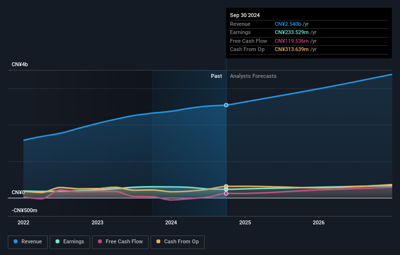 earnings-and-revenue-growth