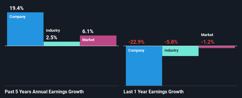 past-earnings-growth