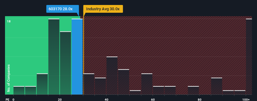 pe-multiple-vs-industry