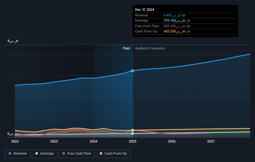 earnings-and-revenue-growth