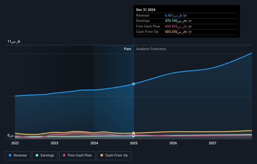 earnings-and-revenue-growth