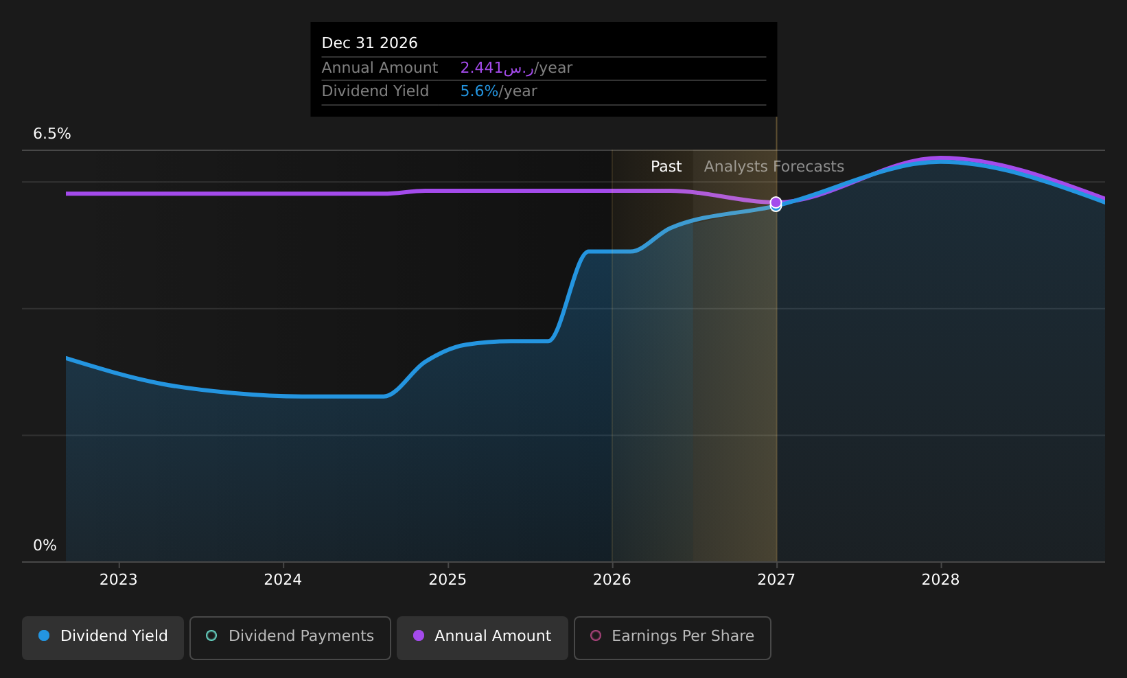 historic-dividend