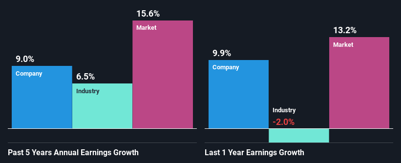 past-earnings-growth