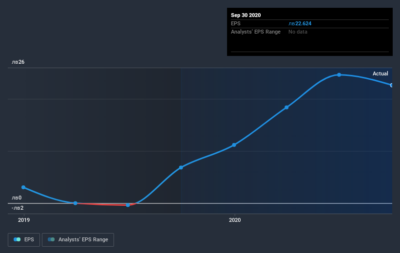 earnings-per-share-growth