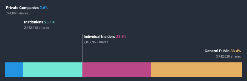 ownership-breakdown